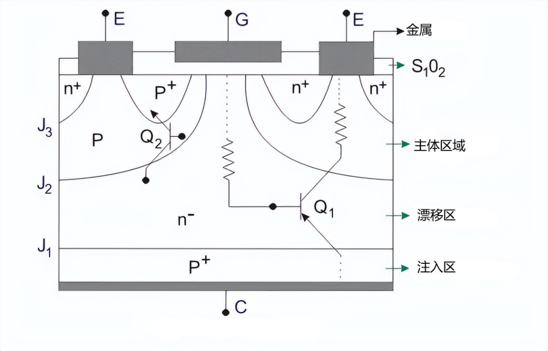 IGBT