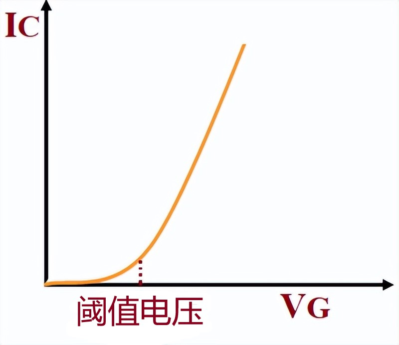 IGBT