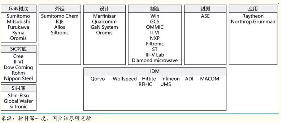 功率放大器