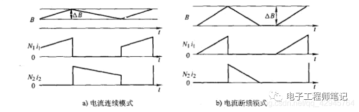 CCM