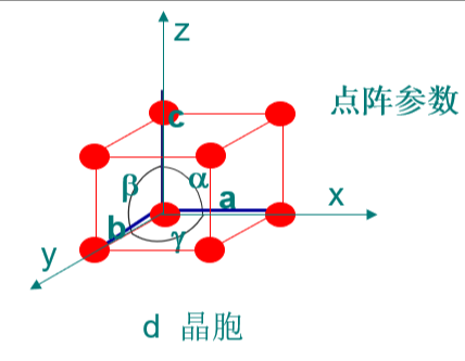 晶格