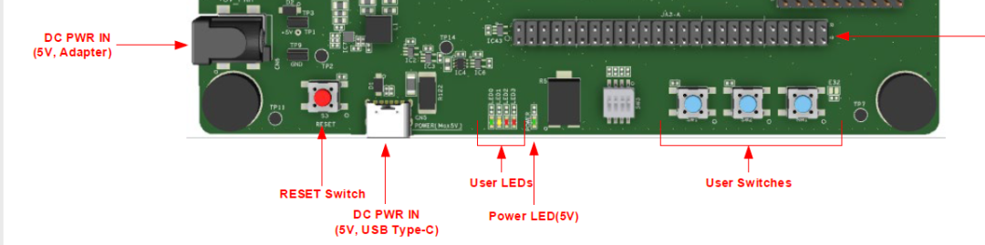 Profinet