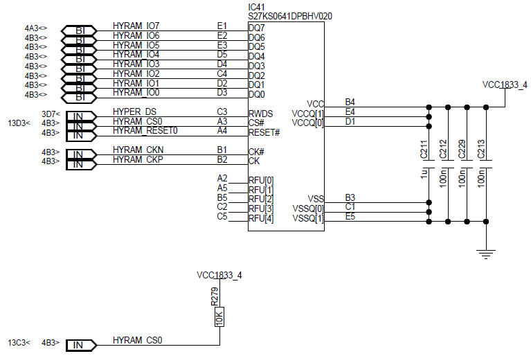 Profinet