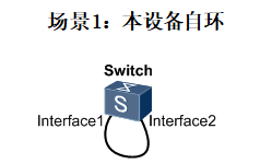 网络