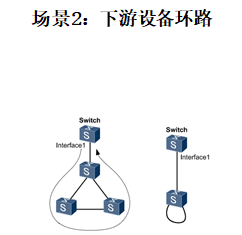 网络