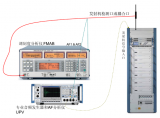FMAB調制度分析儀測試發射機的典型示意圖