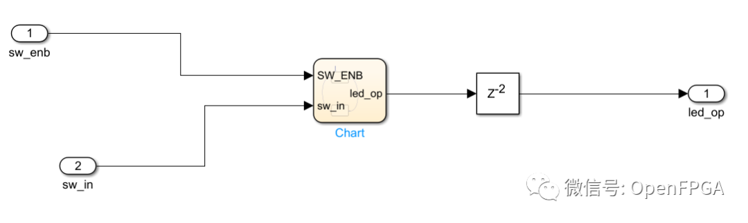 Simulink