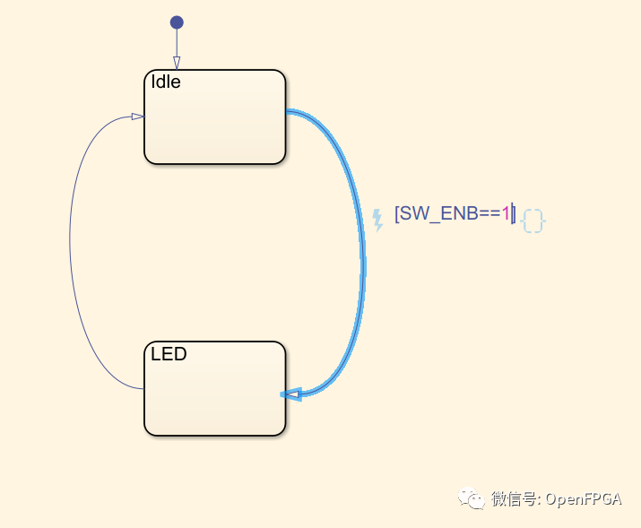 Simulink