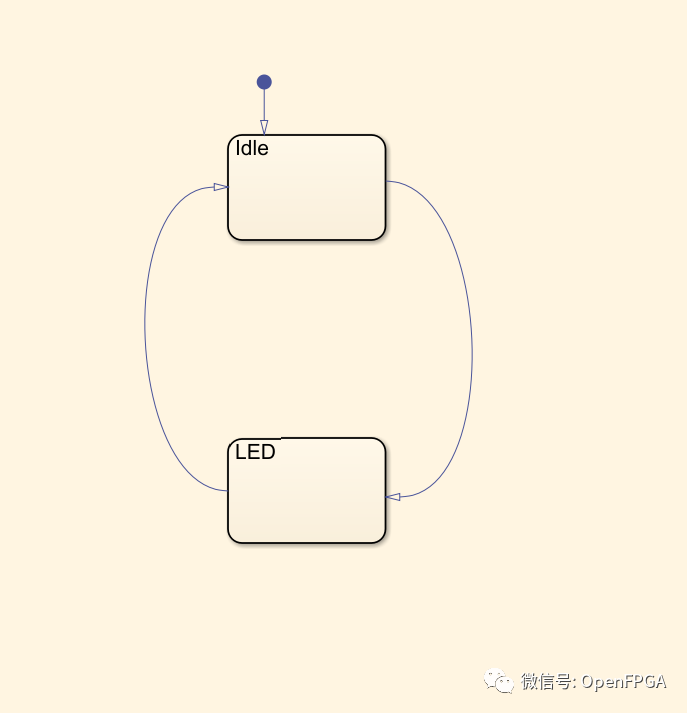 Simulink