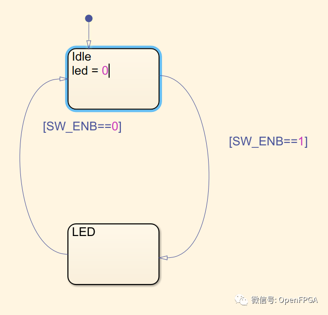 Simulink