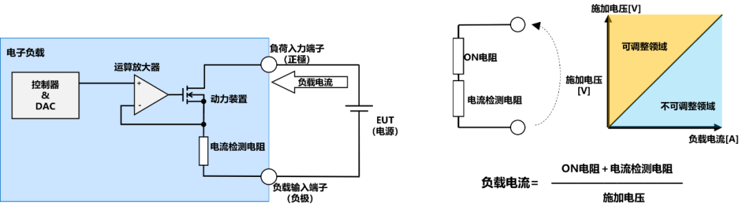 瞬态响应