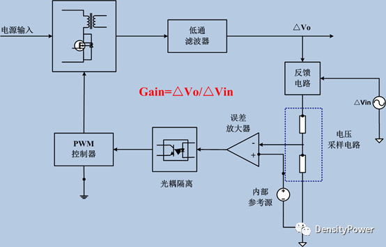 模块电源