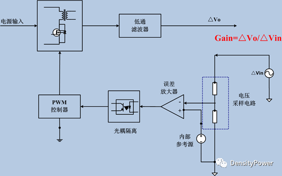 模块电源