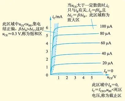 PN结