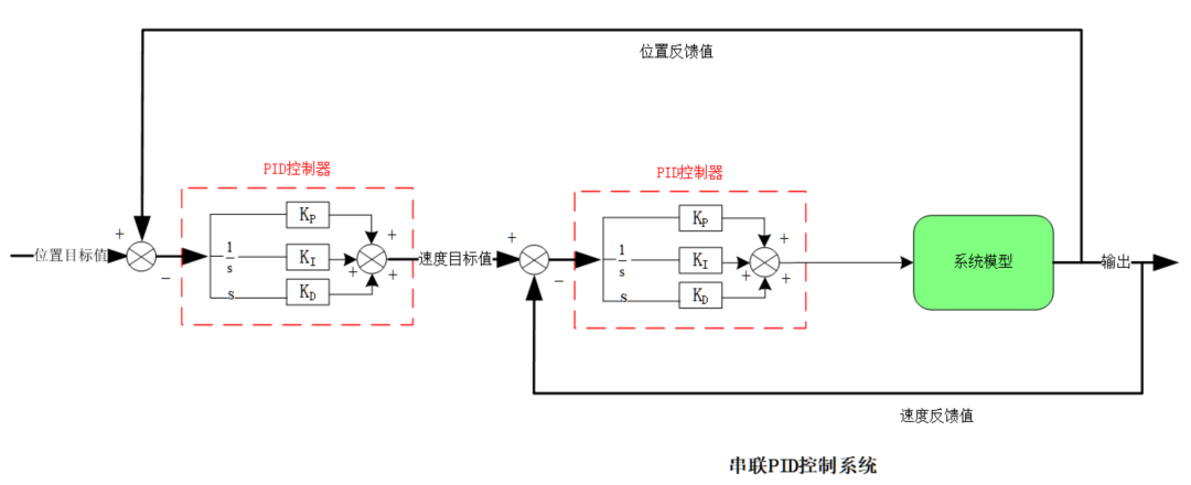 工业控制系统