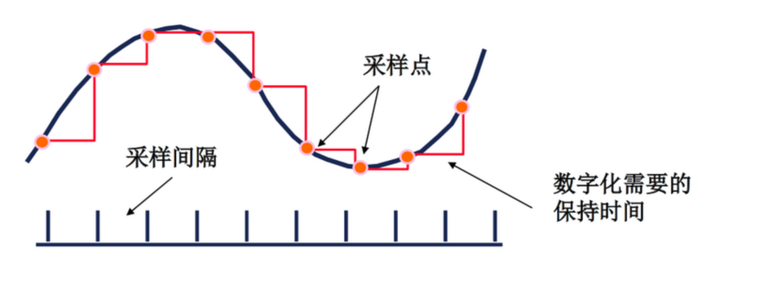 工业控制系统