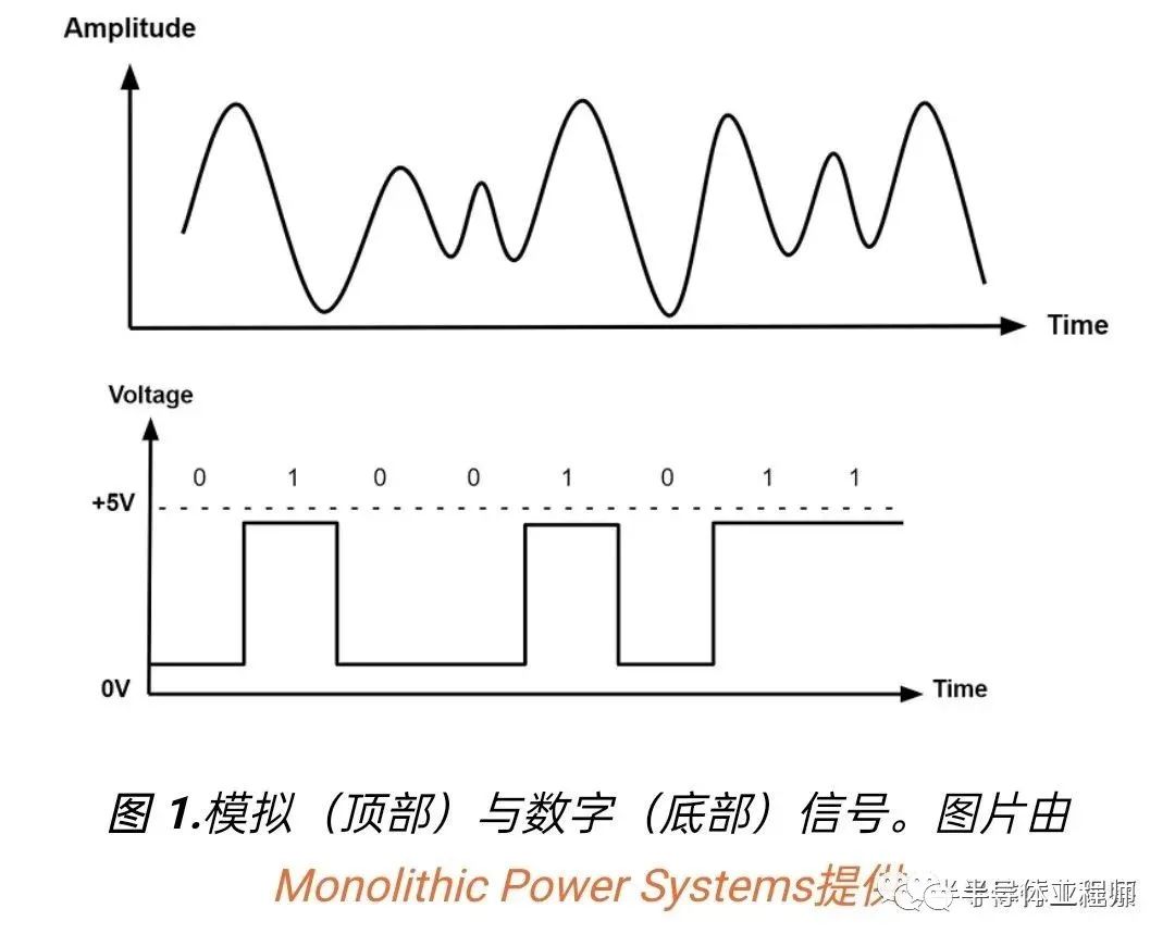 模拟IC