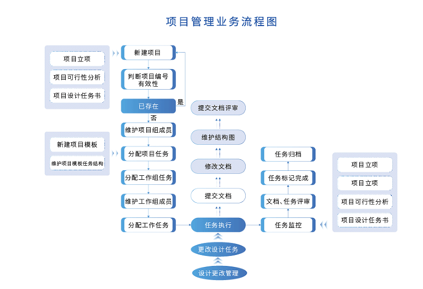 项目管理系统