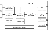 旋变数字转换器SC2161兼容AD2S1210用于伺服驱动器