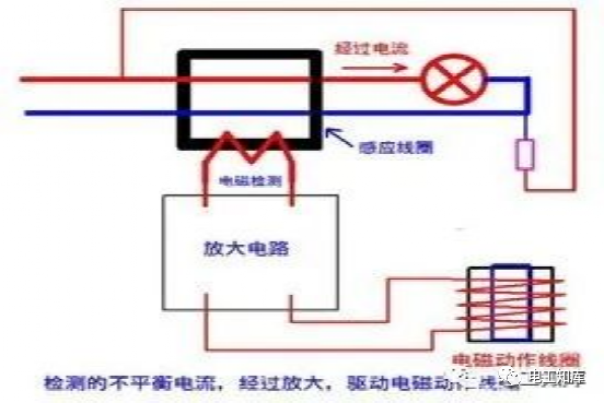 <b class='flag-5'>空气</b><b class='flag-5'>开关</b>和漏电保护器的基本结构