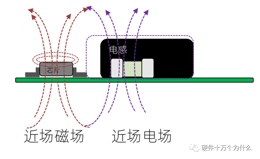 示波器