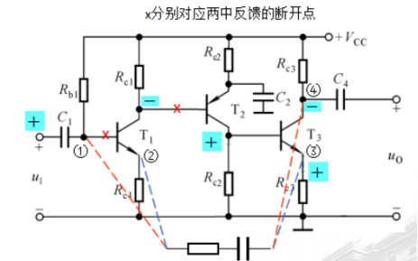 负反馈