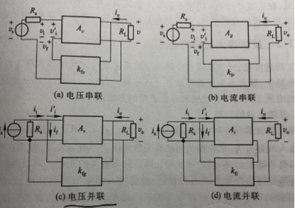 电流反馈