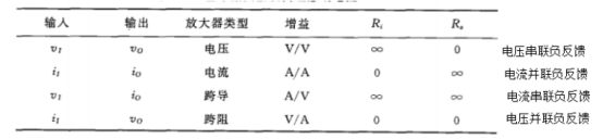 电流反馈