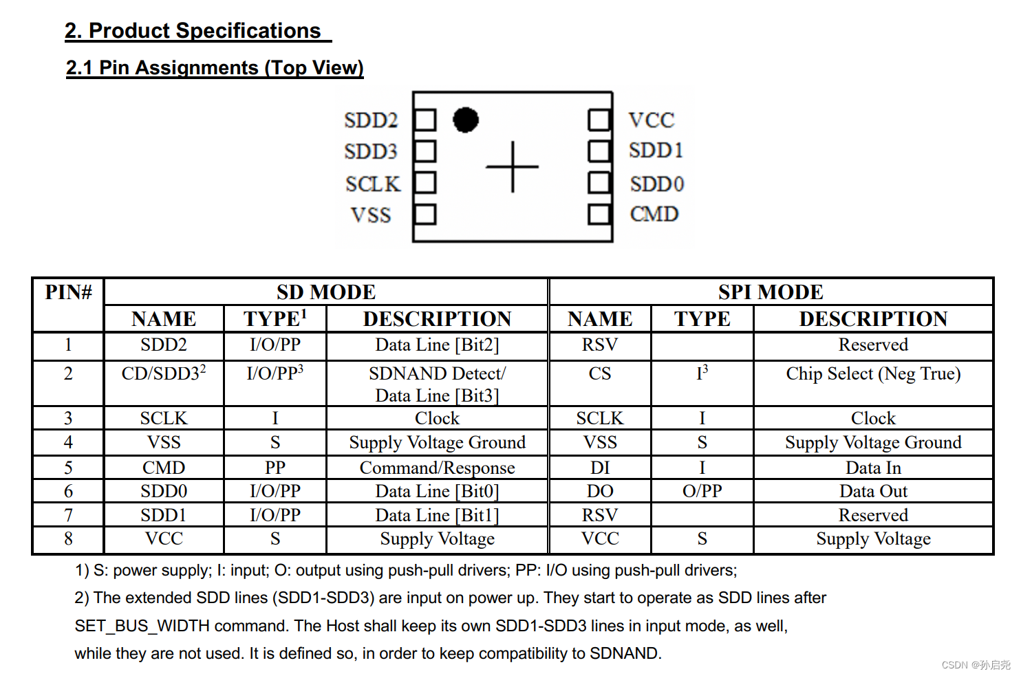 SD NAND,贴片式TF卡,贴片式SD卡,北京君正,nor flash,存储,芯片,主控,小尺寸emmc,大容量SLC Nand,语音芯片,语音识别,语音控制,语音模块,离线语音