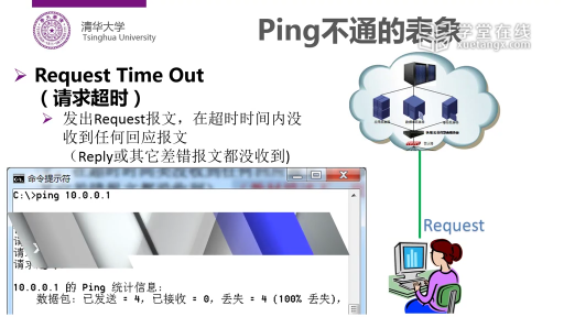 ipconfig確定配置#計算機 