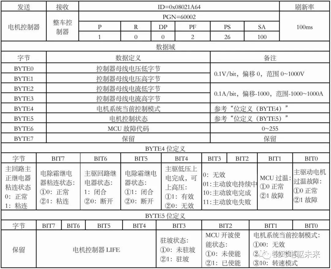 电气设计