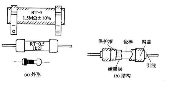 電子<b class='flag-5'>元器件</b>的<b class='flag-5'>認(rèn)識(shí)</b>