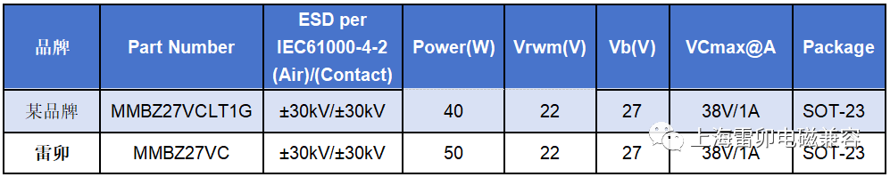 emc