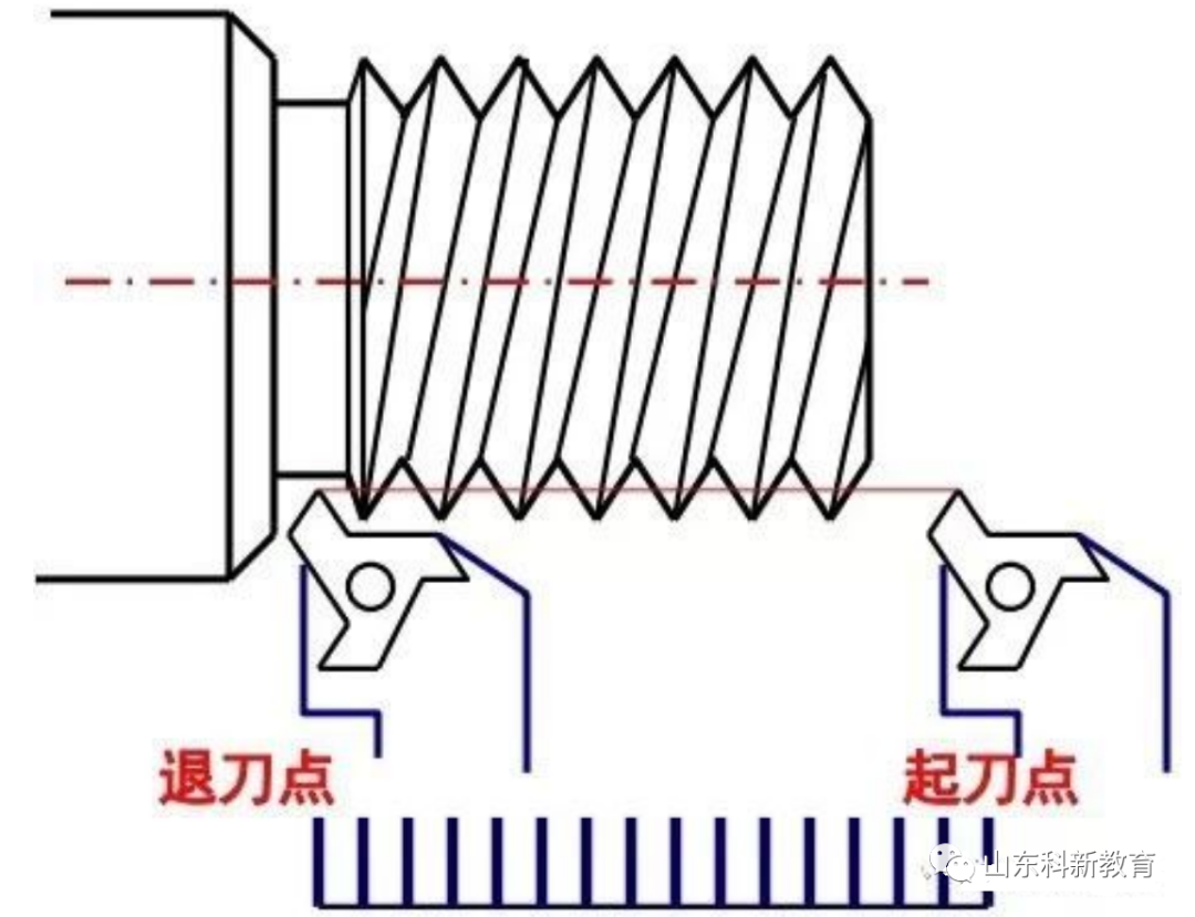 伺服系统