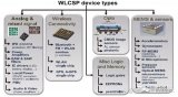 WLCSP的特性优点和分类 晶圆级封装的工艺流程和发展趋势