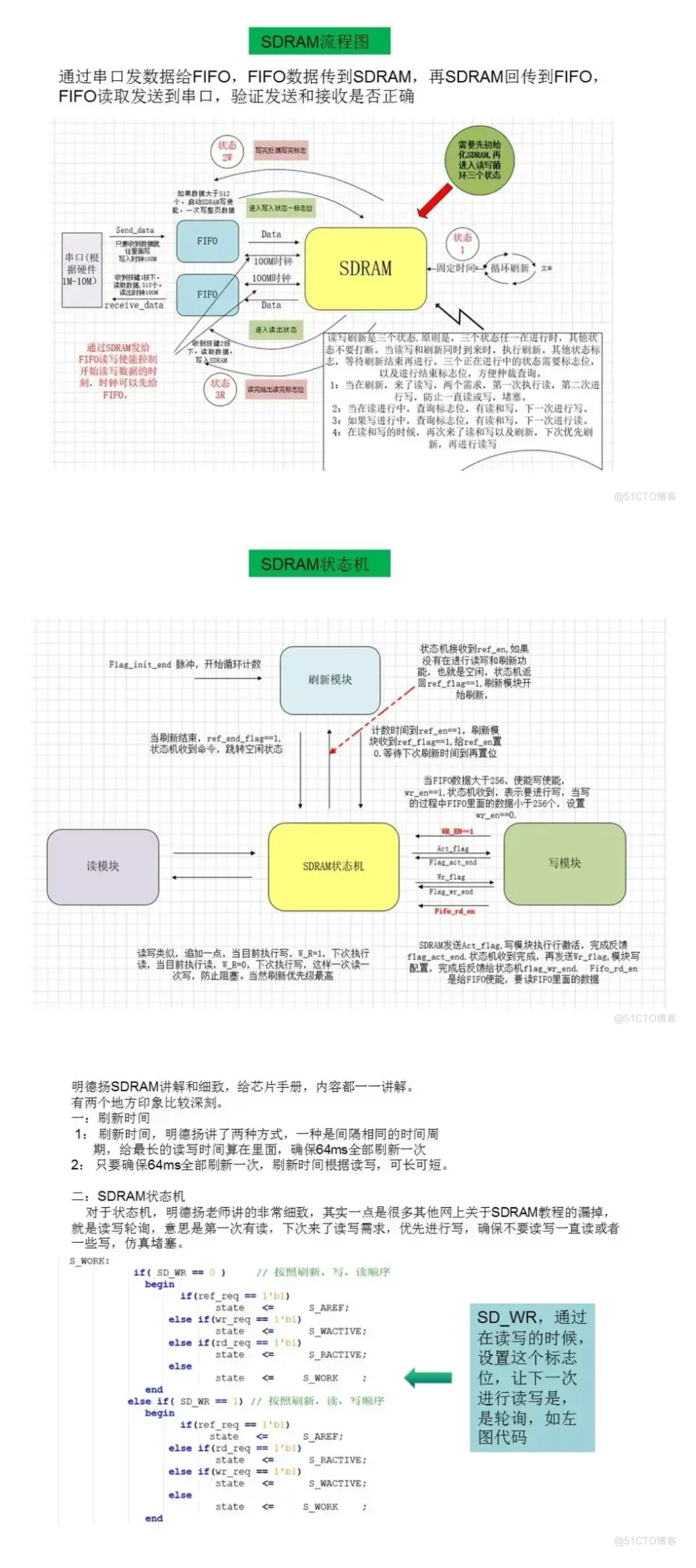 【學(xué)習(xí)心得】學(xué)習(xí)SDRAM課程體會