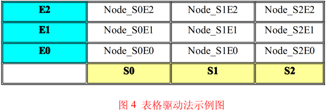 C语言