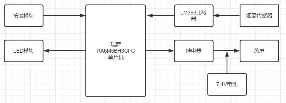 继电器