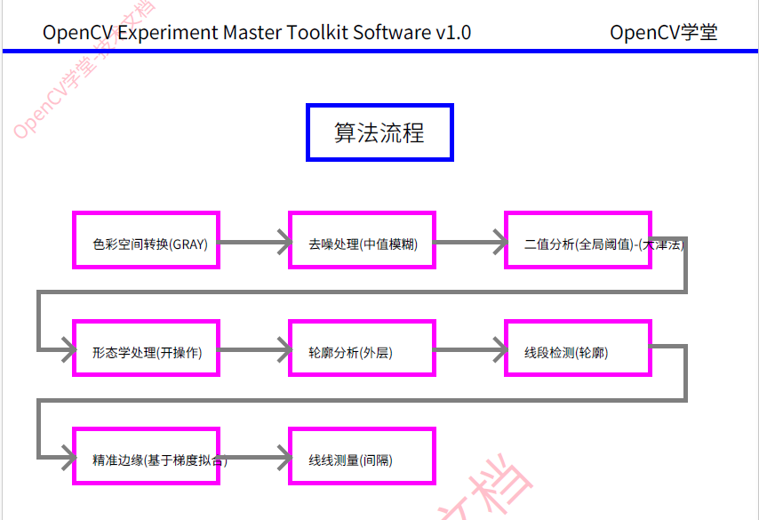 OpenCV