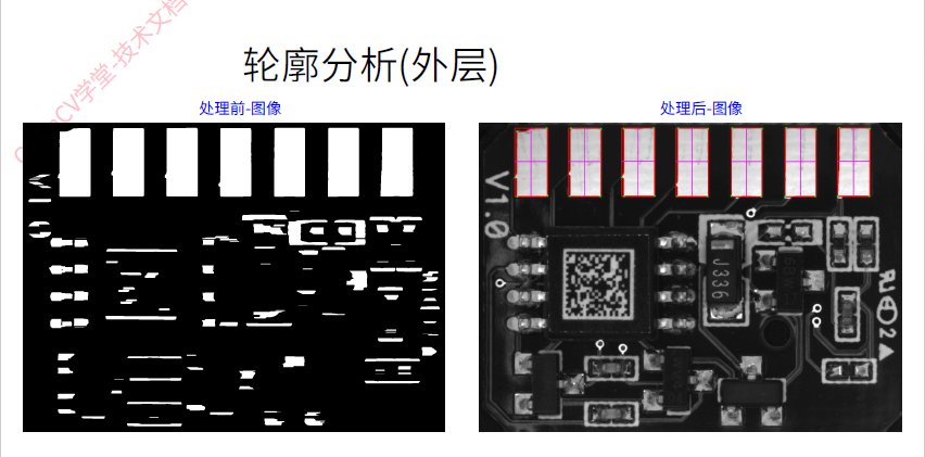 OpenCV