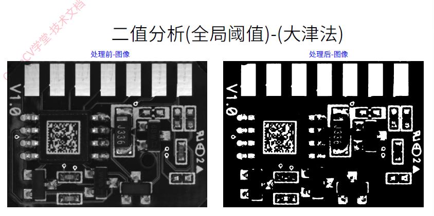 OpenCV