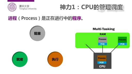 CPU的管理调度(2)#计算机 