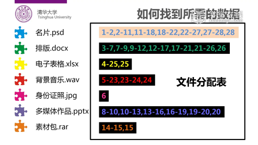 如何找到数据（上）(2)#计算机 