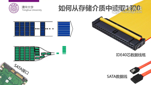 怎樣讀取1和0（下）(2)#計算機 