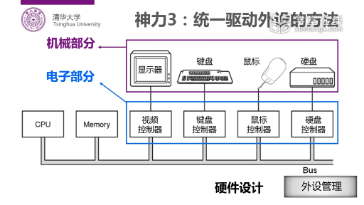 统一驱动外设的方法(2)#计算机 