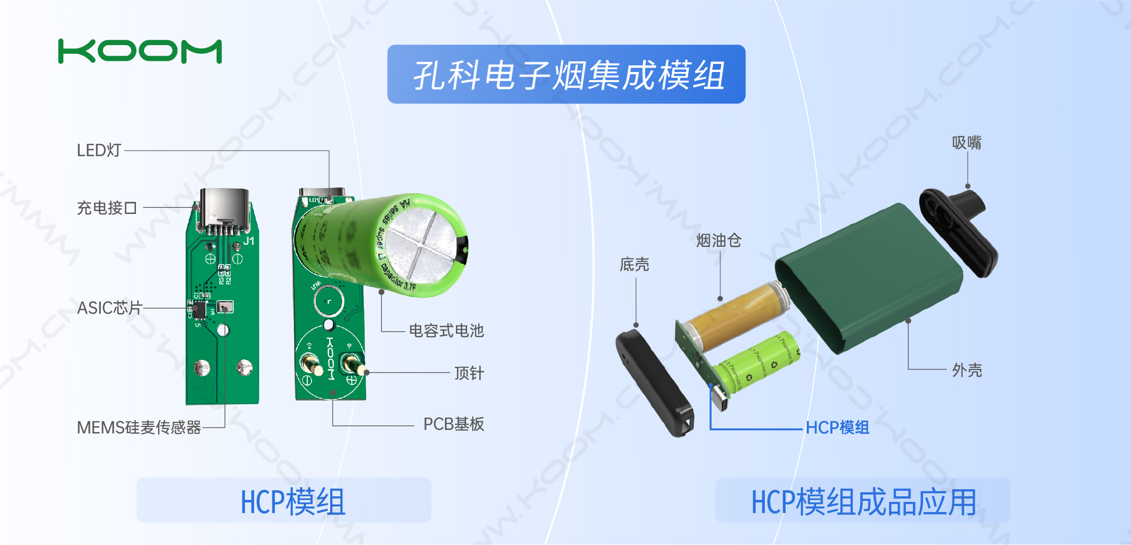 电子烟pcba方案板+锂电池电芯二合一结构设计的一体化HCP电子烟模组