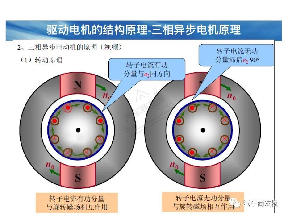 交流异步电机