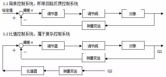 控制系统