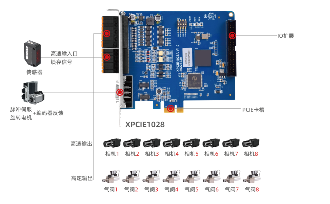 PCIe