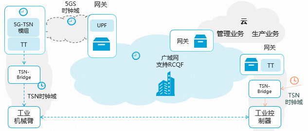 网络分层